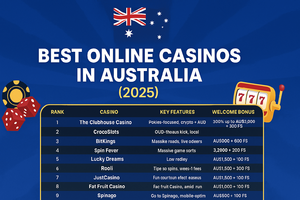 Best Online Casinos In Austrlia.png